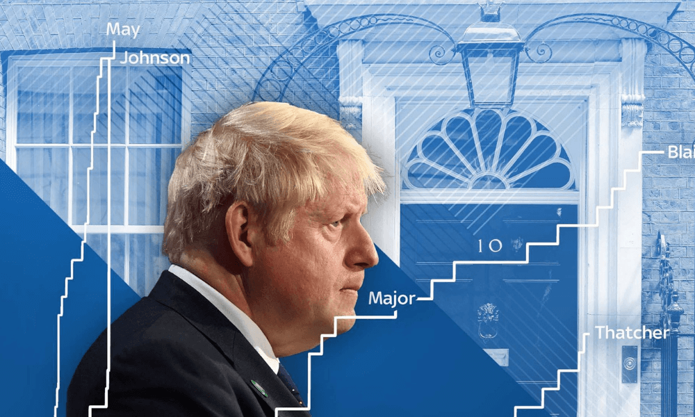Boris Johnson: The prime minister who broke all the rules - Financespiders